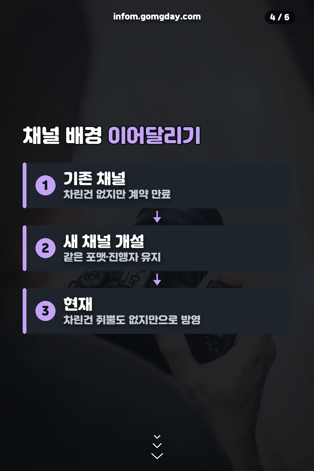 채널 배경 이어달리기