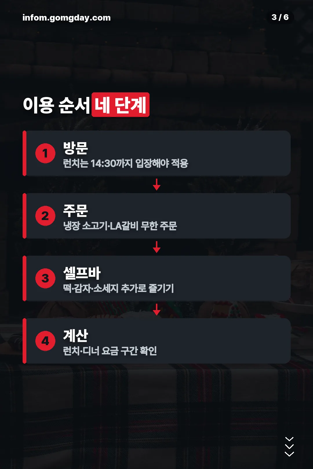 이용 순서 안내
