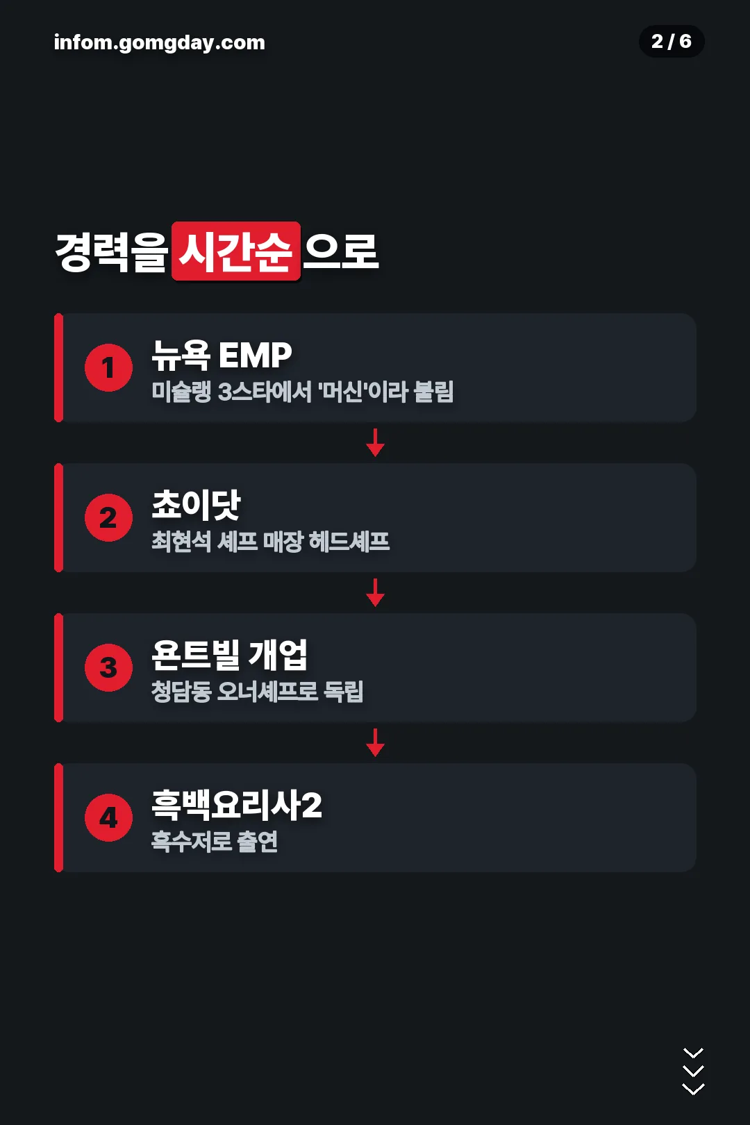 경력 시간순 정리