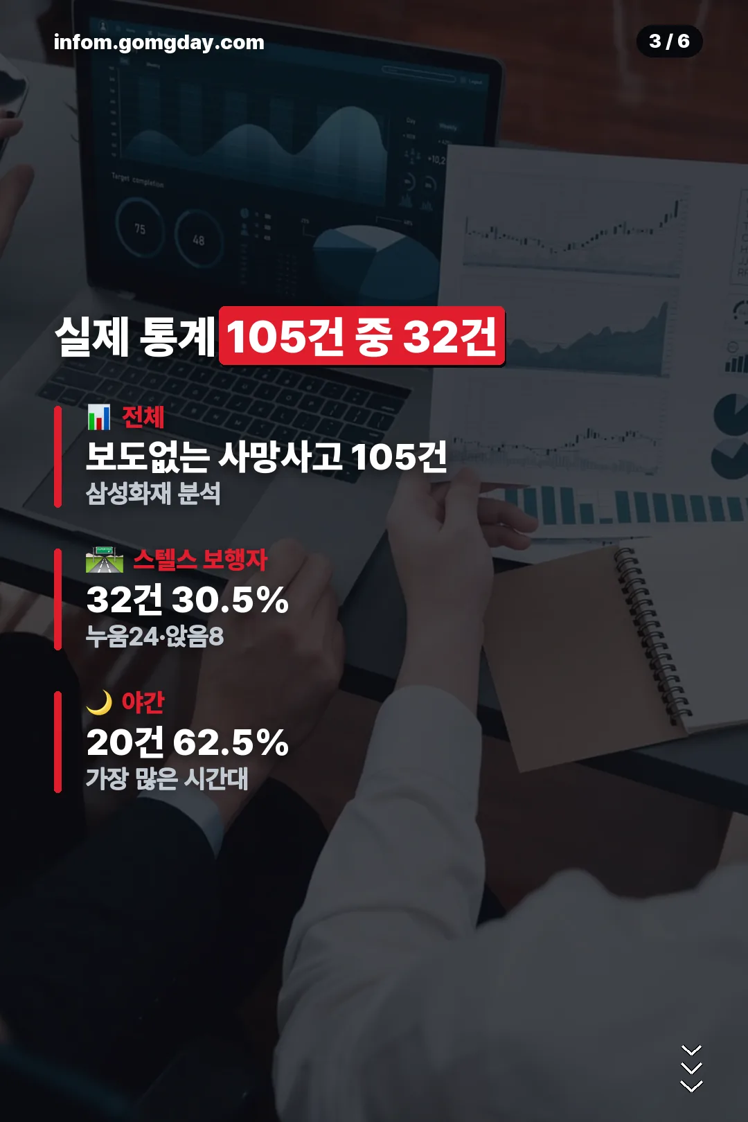 실제 사고 통계