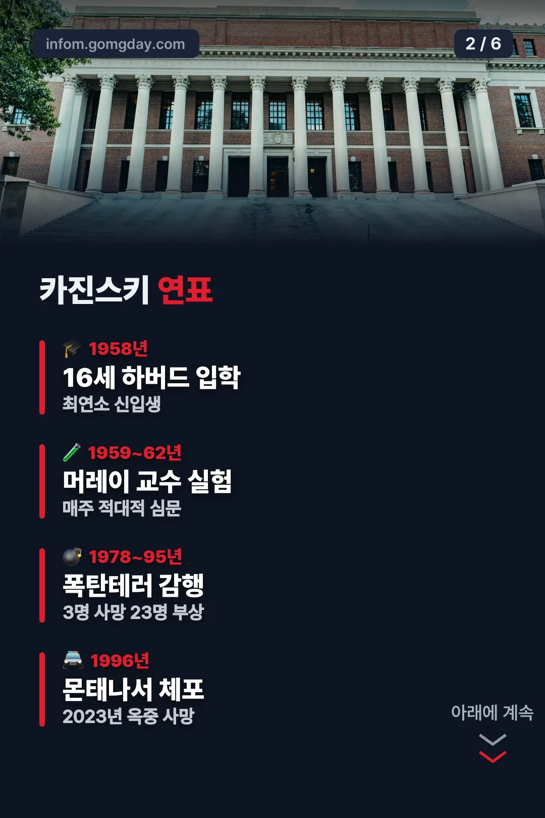 카진스키 연표