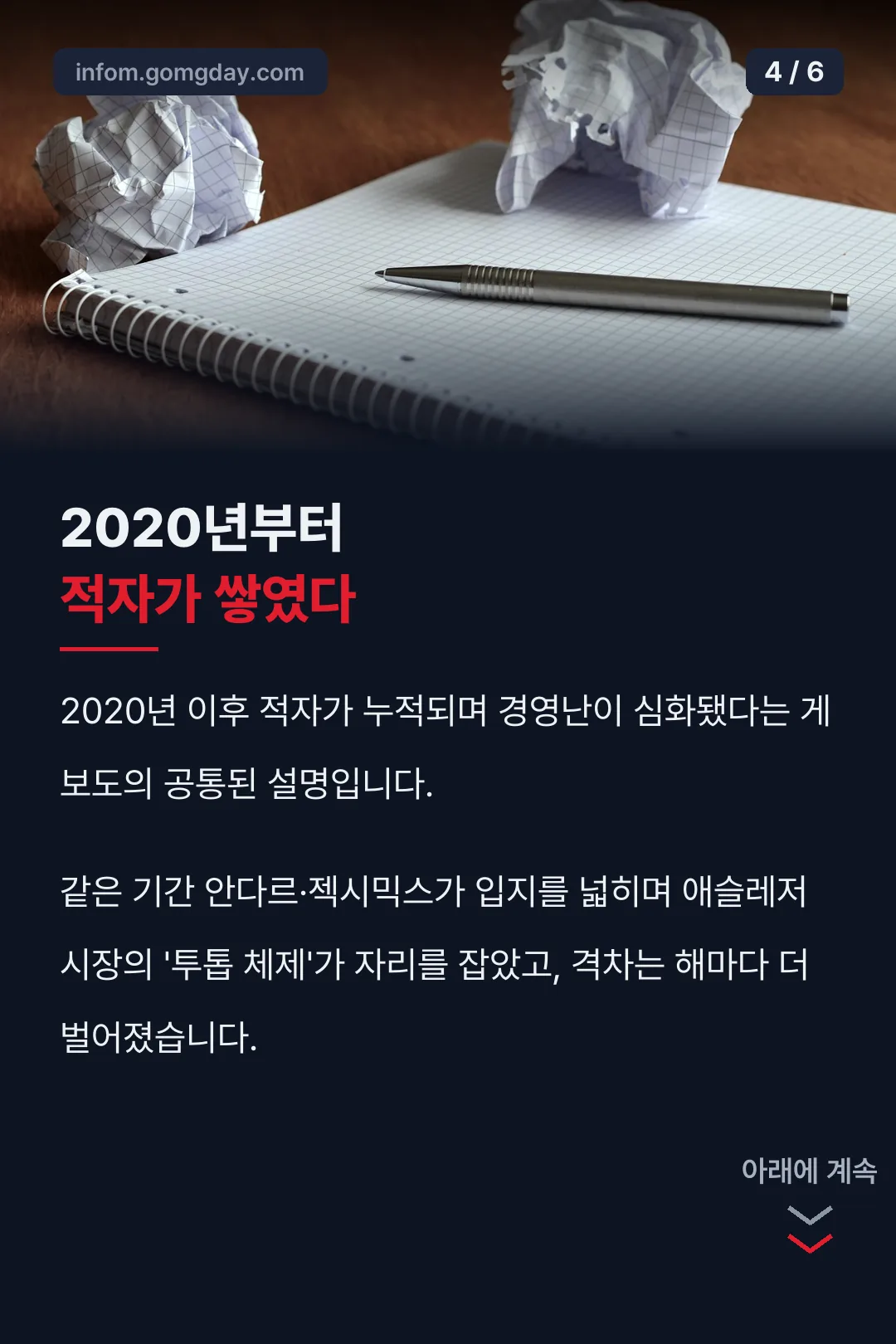 2020년 이후 적자 배경
